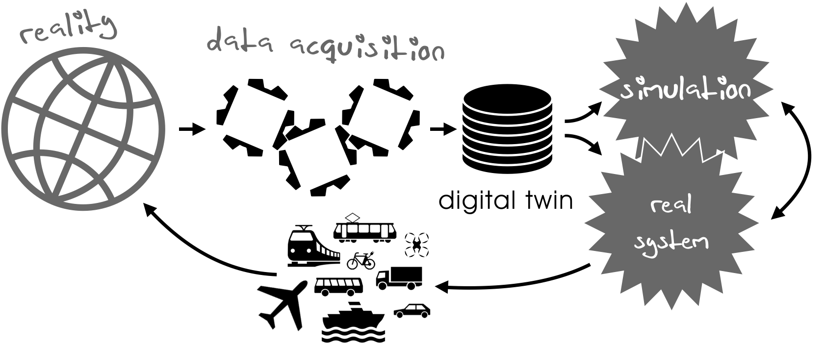 Geodata in Simulation – geonatives.org